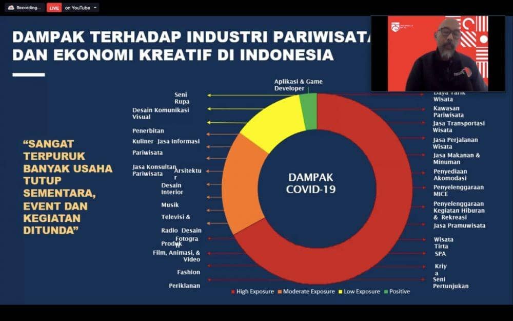 Dok. AIESEC Semarang