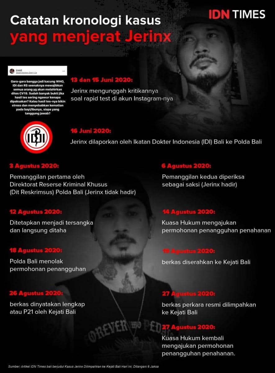 IDN Times/Sukma Shakti