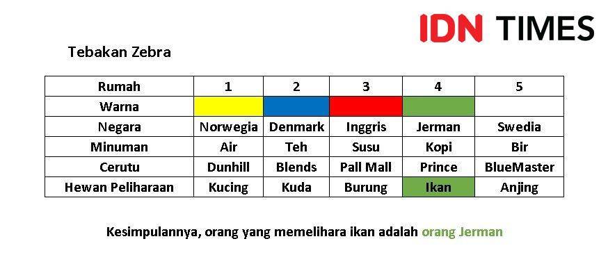 IDN Times/Alfonsus Adi Putra