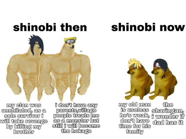 reddit.com/u/animesh2001