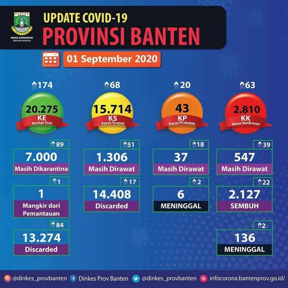 Instagram/Pemprov Banten
