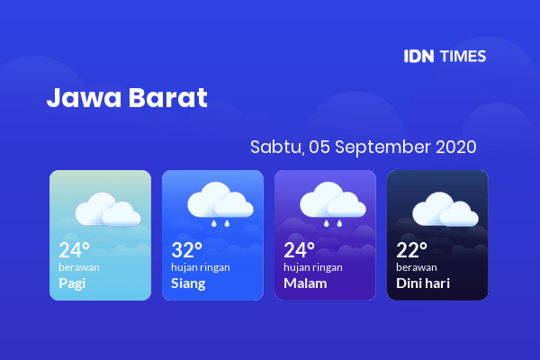 Prakiraan Cuaca Hari Ini 05 September 2020, Sebagian Tasikmalaya Bakal Berawan