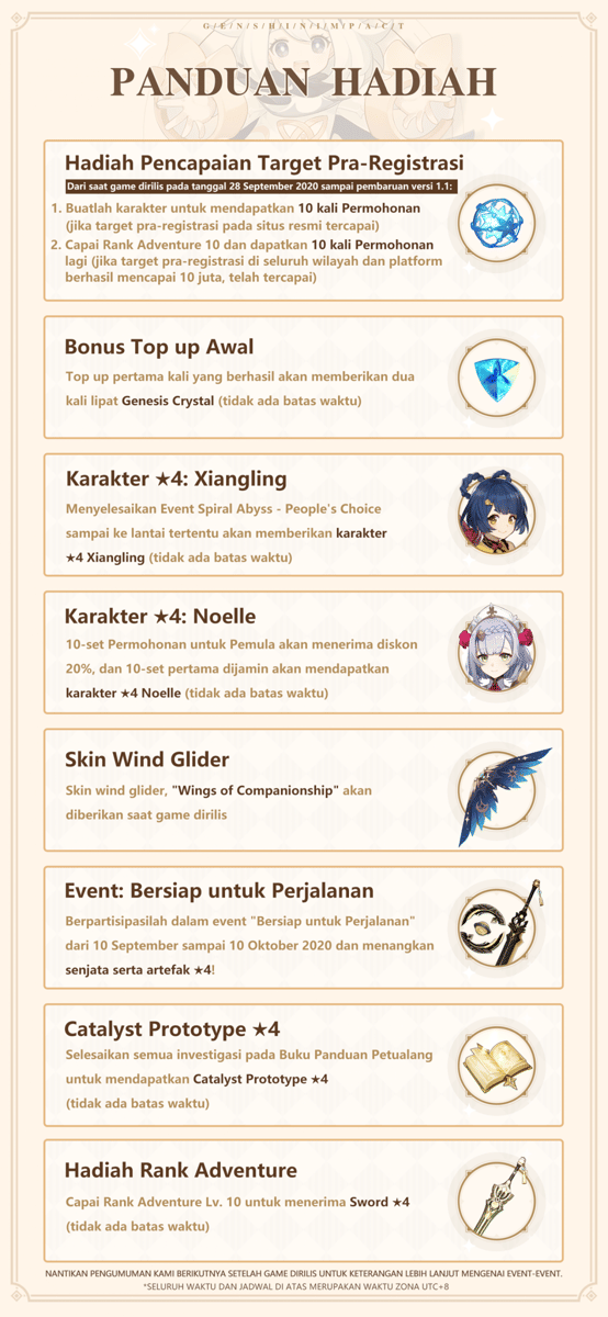 facebook.com/GenshinImpact.id