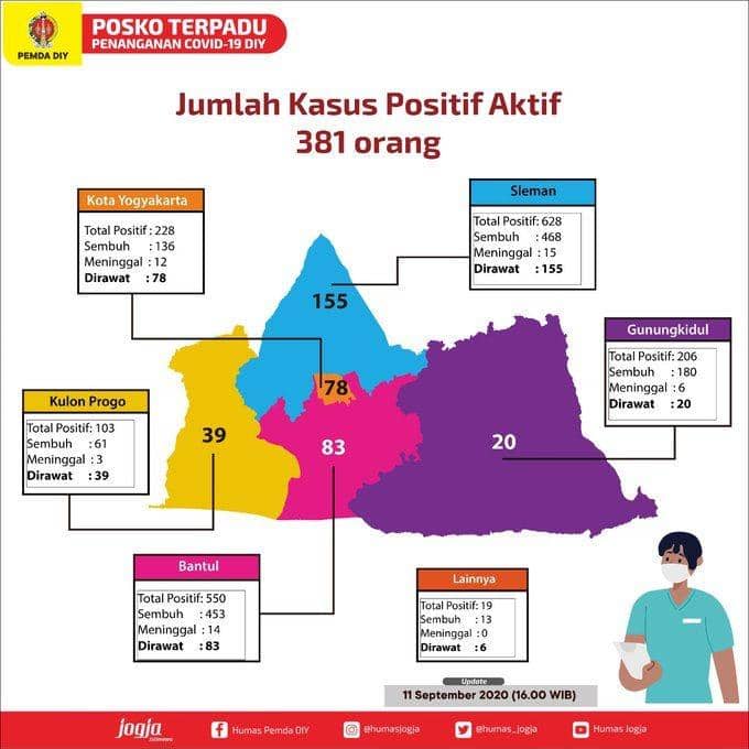 Peta sebaran kasus COVID-19 di DI Yogyakarta, Jumat (11/9/2020). Twitter.com/humas_jogja