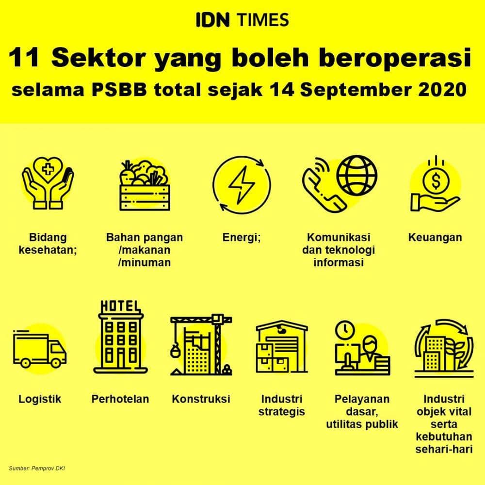 Infografik PSBB DKI Jakarta (IDN Times/Sukma Sakti)