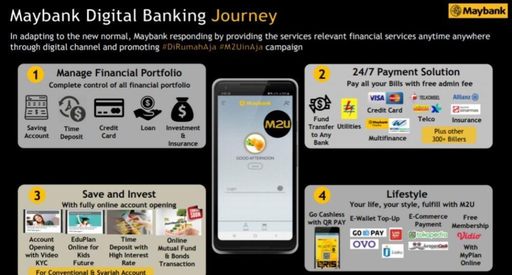 Transaksi Digital Maybank Meroket, Tembus 4,1 Juta