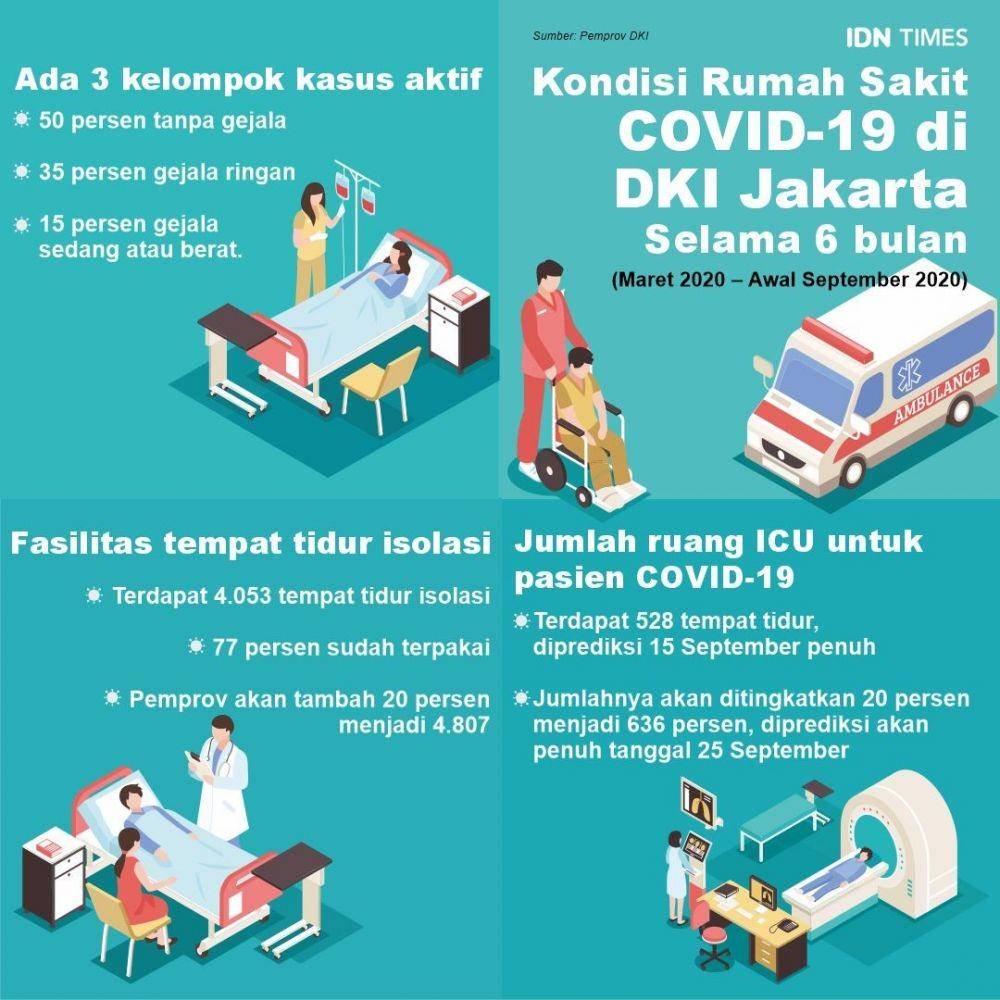 (IDN Times/Sukma Shakti)