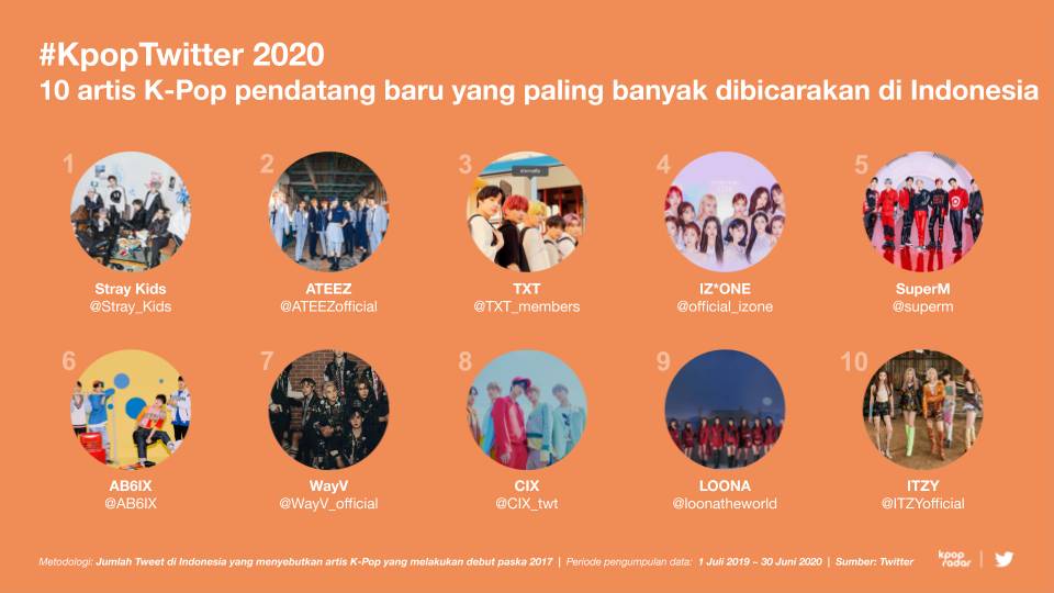 #KpopTwitter World Map 2020 (Dok. Twitter)