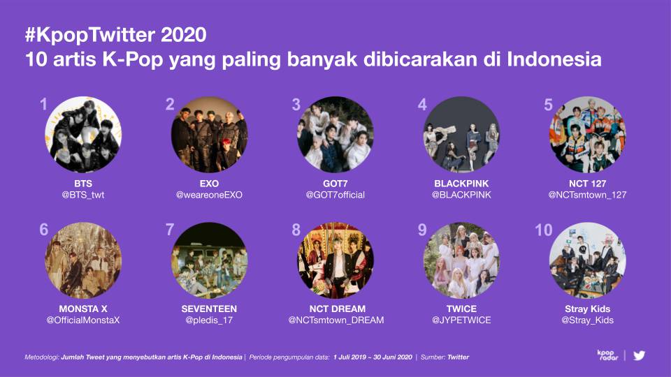 #KpopTwitter World Map 2020 (Dok. Twitter)