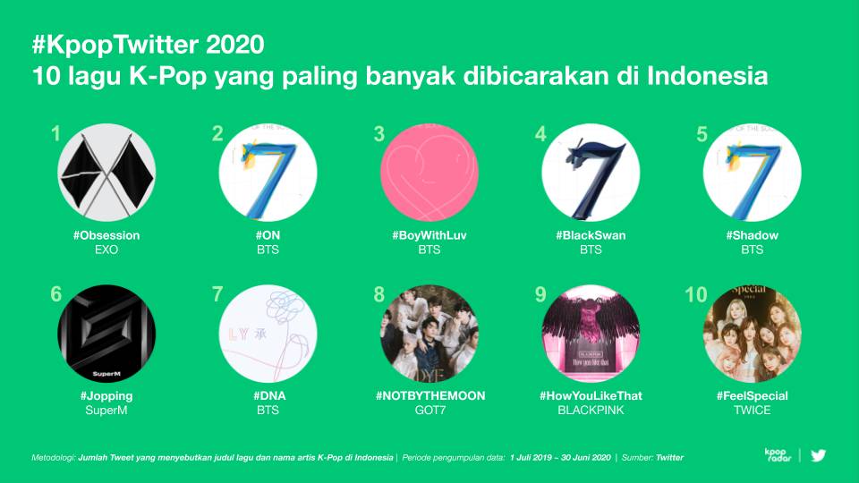 #KpopTwitter World Map 2020 (Dok. Twitter)