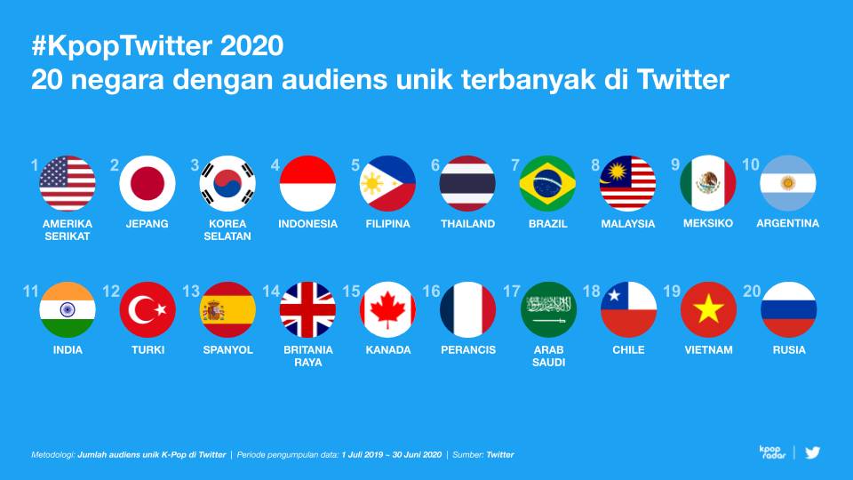 #KpopTwitter World Map 2020 (Dok. Twitter)