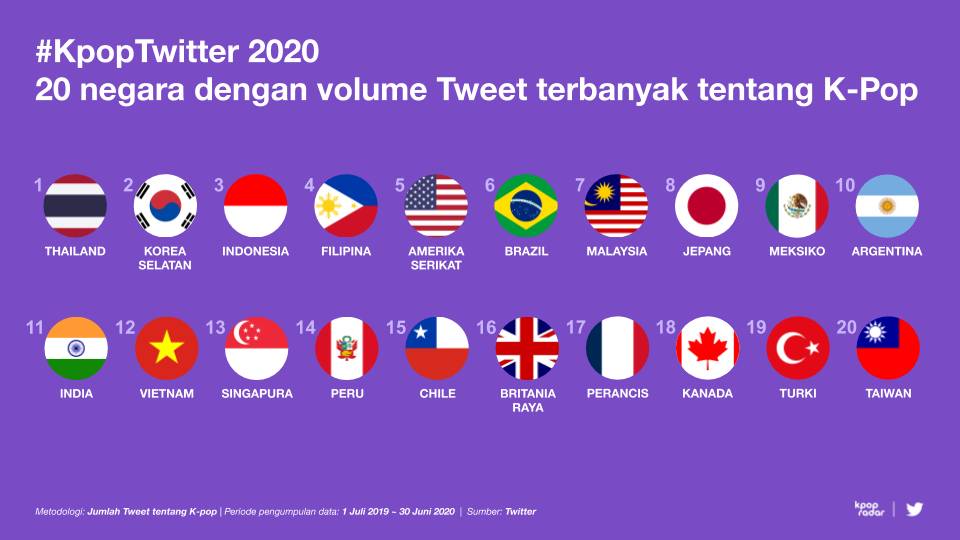 #KpopTwitter World Map 2020 (Dok. Twitter)