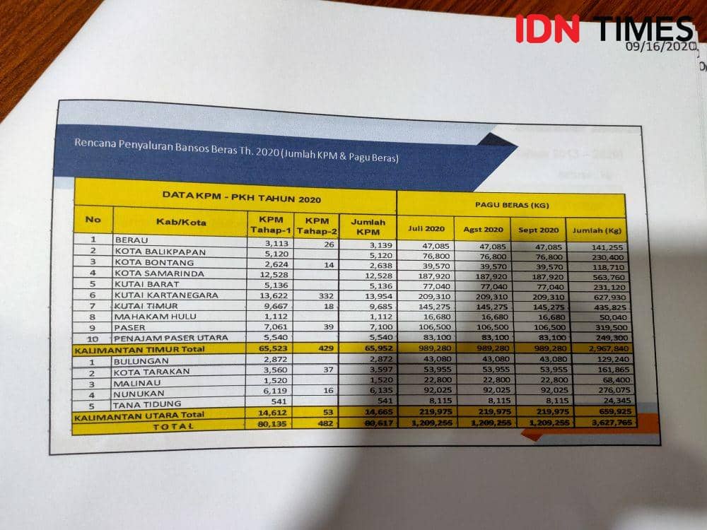 Detai data keluarga penerima manfaat (IDN Times/Hilmansyah)