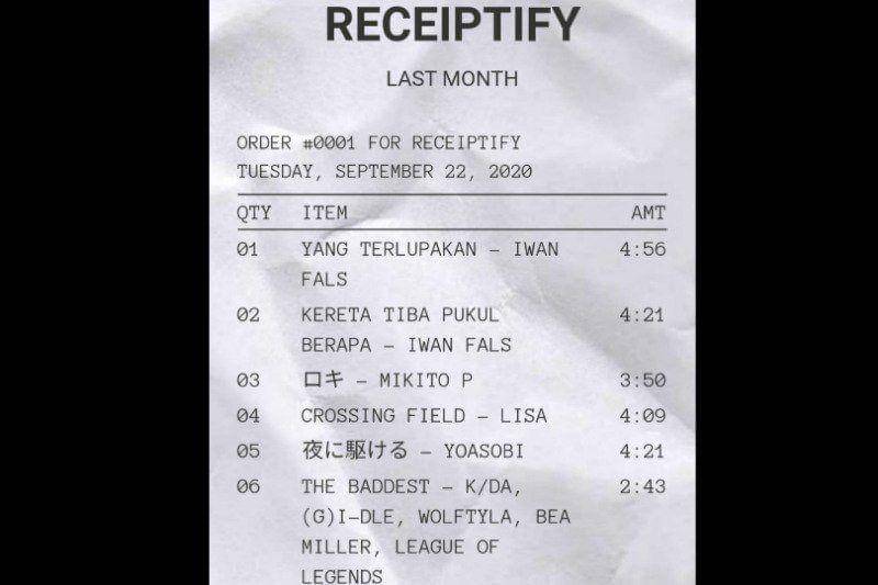 Tangkapan layar Receiptify, duniaku.com/Fahrul Razi Uni Nurullah