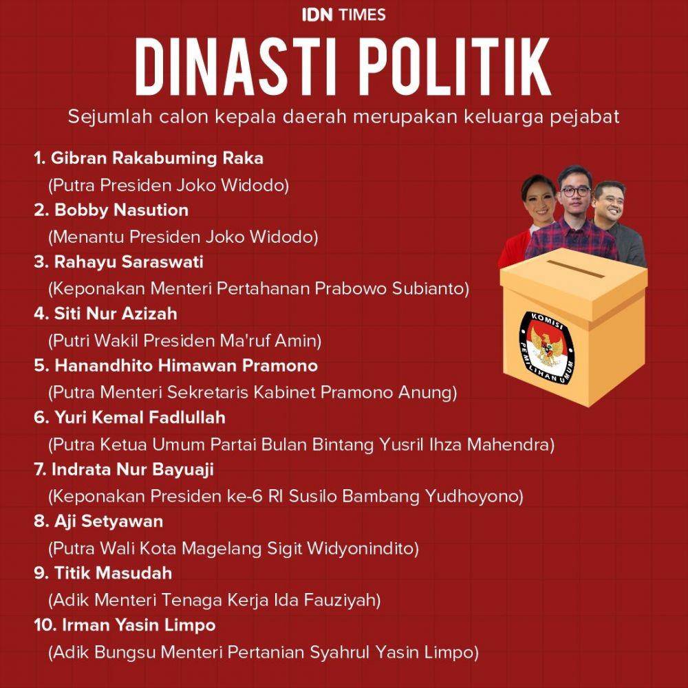 Sejumlah keluarga pejabat maju Pilkada 2020 (IDN Times/Mardya Shakti)