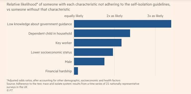 Hasil survei yang dilakukan oleh King's College London (Tangkapan layar Financial Times)