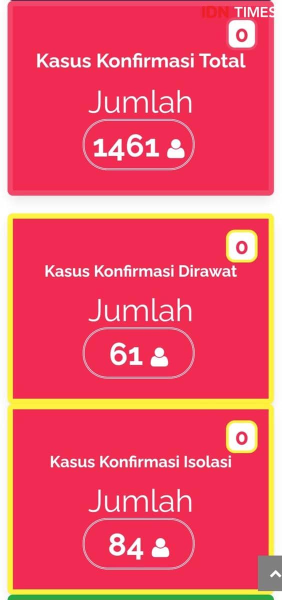 IDN Times/Maya Aulia Aprilianti