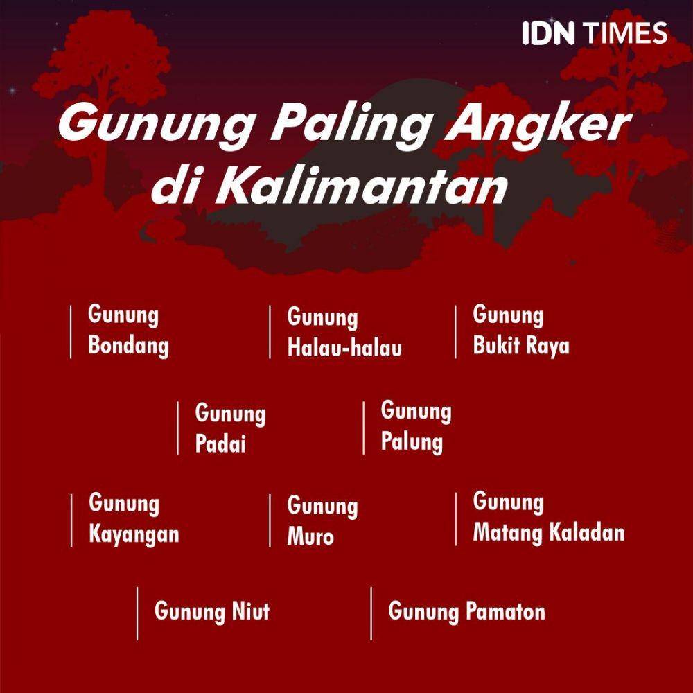 IDN Times/Sukma Mardya Shakti