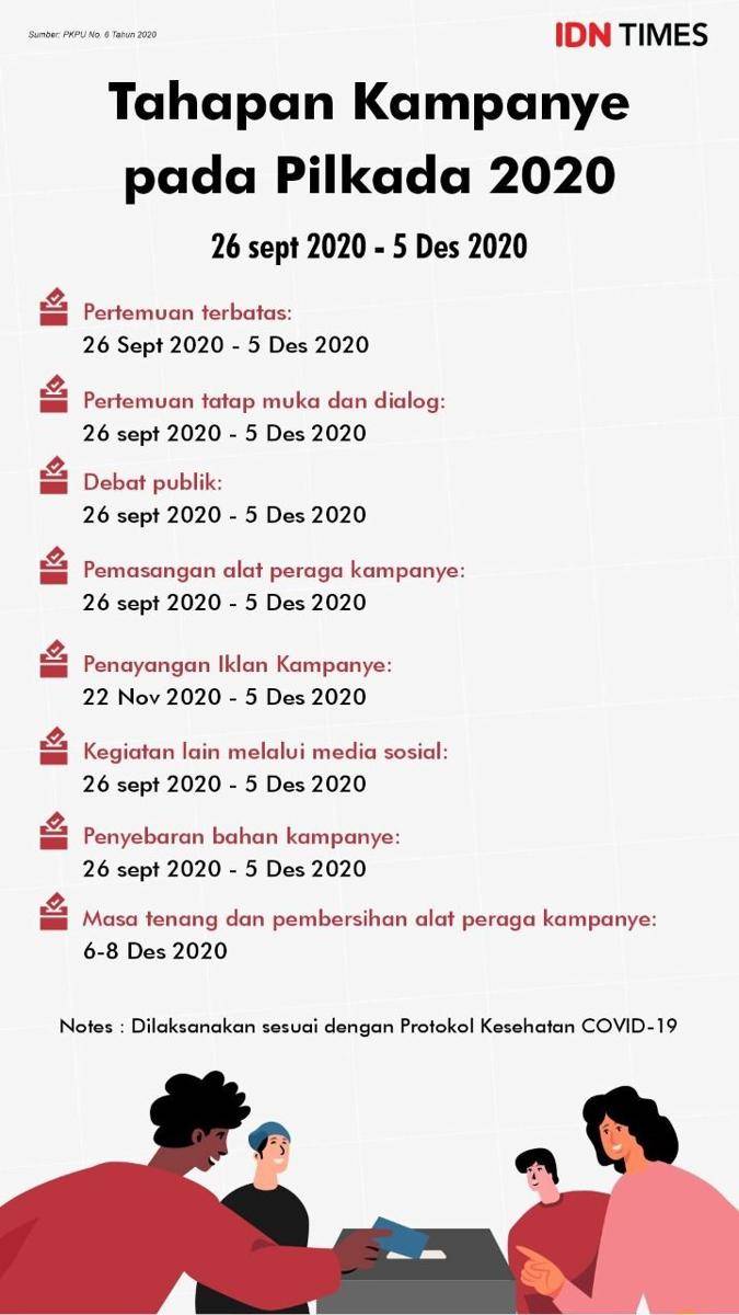 Tahapan Kampanye pada Pilkada 2020 (IDN Times/Sukma Shakti)