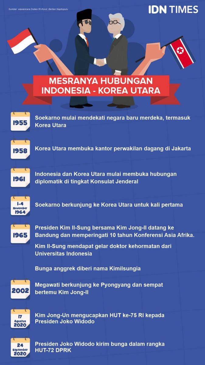 Rekam jejak hubungan Indonesia - Korea Utara (IDN Times/Sukma Shakti)