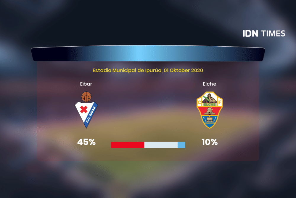 Jelang Eibar Vs Elche Di Primera Division, Ini 3 Faktanya!