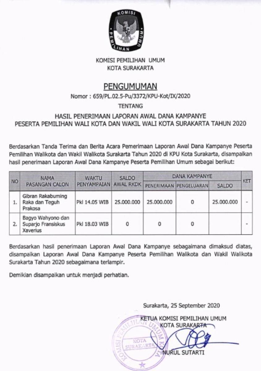 Laporan dana awal kampanye paslon di Kota Solo (Dok.KPUD Kota Solo)