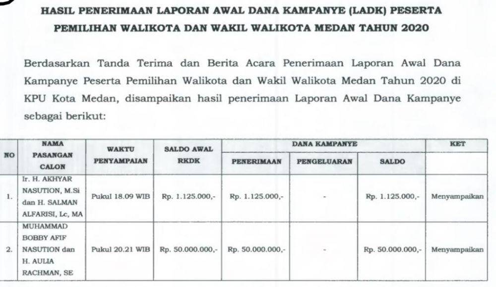 Laporan dana awal kampanye paslon di Kota Medan (Dok.KPUD Kota Medan)