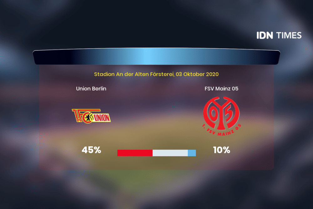 Jelang Union Berlin Vs Fsv Mainz 05 Di Bundesliga 1, Ini 3 Faktanya!