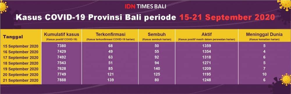 IDN Times/Sukma Shakti