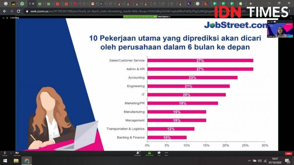 Survei Jobstreet dipaparkan oleh Faridah Lim, Country Manager PT Jobstreet Indonesia. 7 Oktober 2020. IDN Times/Febriyanti Revitasari