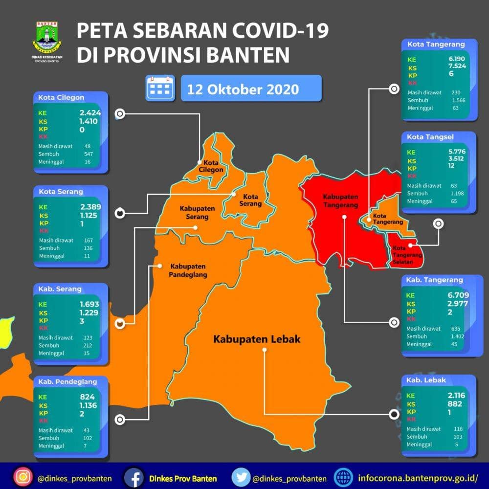 Tangsel Masuk Zona Merah Lagi, Airin: Kasus Kematian Meningkat!