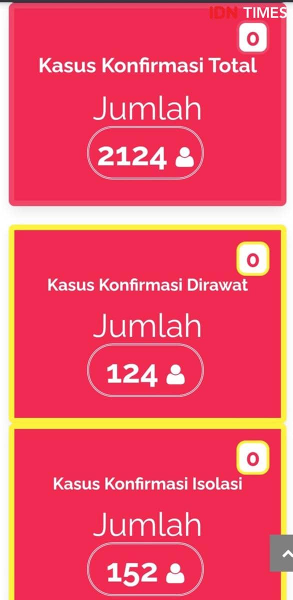 IDN Times/Maya Aulia Aprilianti