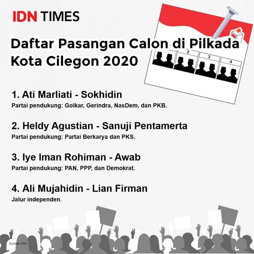 Infografis PIlkada Cilegon 2020 (IDN Times/M Shakti)