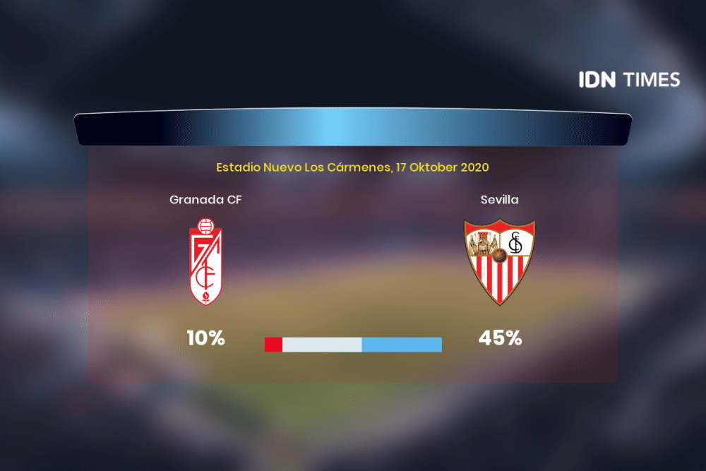 Jelang Granada Cf Vs Sevilla Di Primera Division, Ini 3 Faktanya!