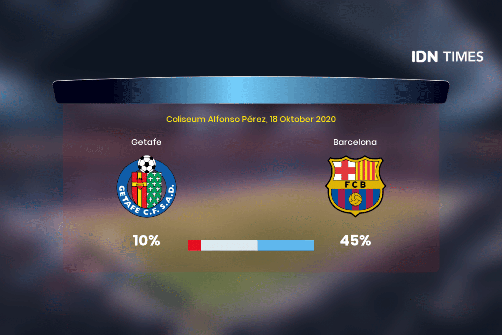 Jelang Getafe Vs Barcelona Di Primera Division, Ini 3 Faktanya!