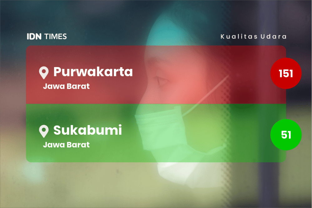 Kualitas Udara Kota Indramayu Sedang, Lebih Baik Dari Kota Bandung, Tetapi Lebih Buruk Dari Kota Sukabumi