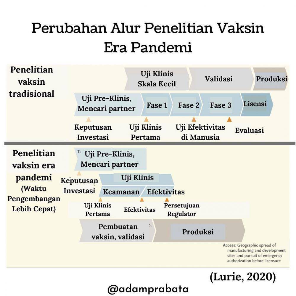 Penjelasan Adam Prabata soal Vaksin COVID-19 (Instagram @adamprabata)
