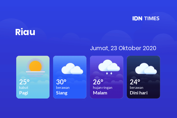 Cuaca Esok Hari 23 Oktober 2020: Pekanbaru Berawan Siang Hari, Hujan Ringan Sore Hari