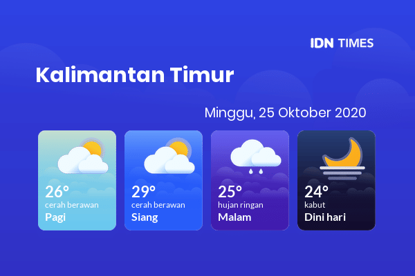 Prakiraan Cuaca Esok Hari 25 Oktober 2020, Sebagian Balikpapan Bakal Cerah Berawan