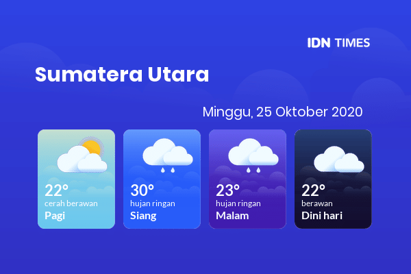 Cuaca Esok Hari 25 Oktober 2020: Medan Cerah Berawan Pagi Hari, Hujan Ringan Sore Hari