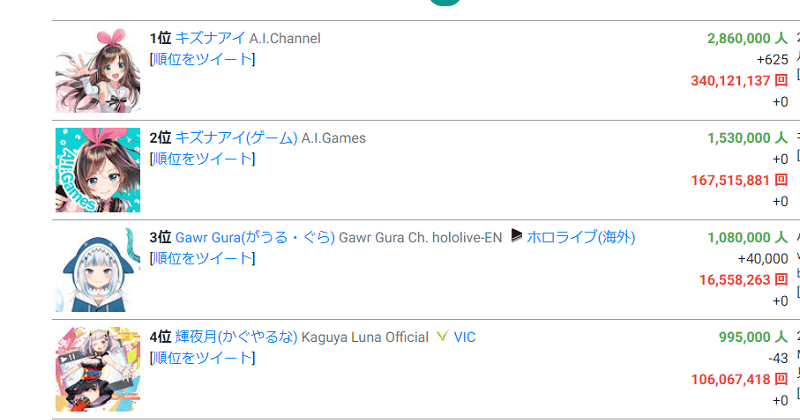 virtual-youtuber.userlocal.jp