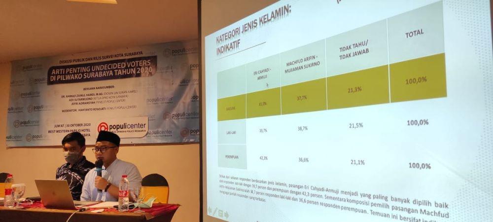 Survei Populi Center: Machfud Terpopuler, Eri Unggul di Elektabilitas