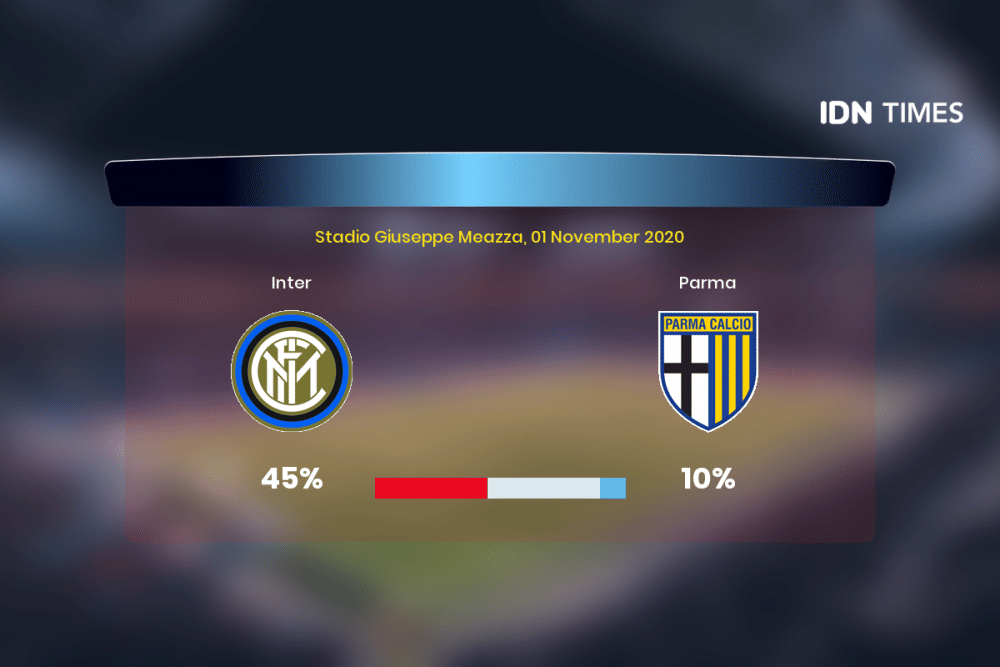 Jelang Inter Vs Parma Di Serie A, Ini 3 Faktanya!