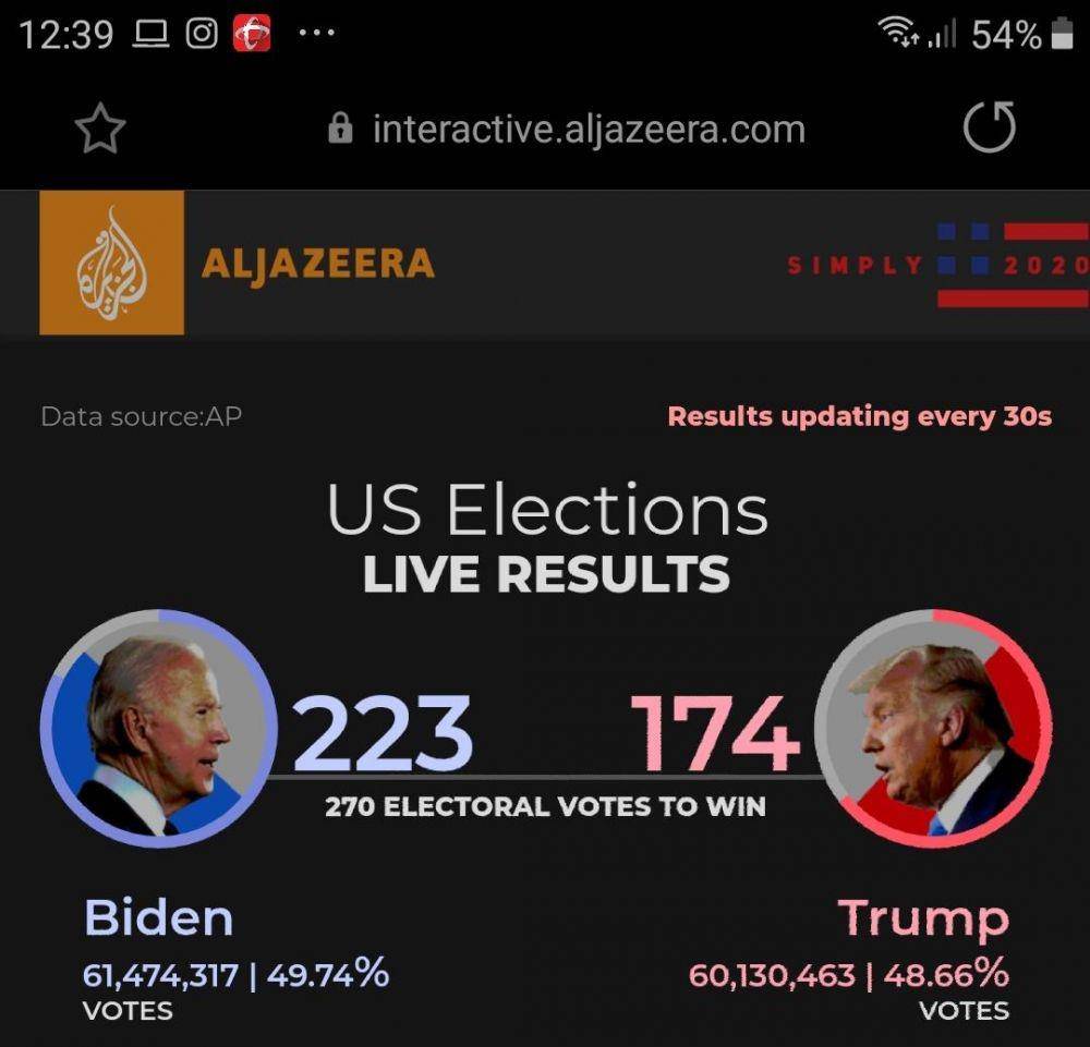 Hasil sementara presidential result pemilu AS (Website/https://interactive.aljazeera.com)