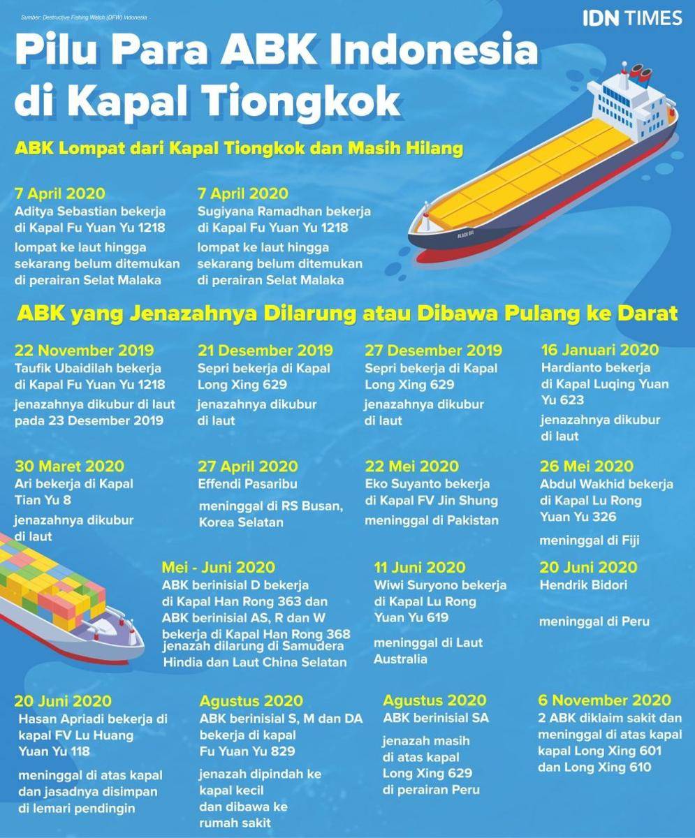 Deretan ABK Indonesia yang meninggal atau hilang di kapal penangkap ikan Tiongkok (IDN Times/Sukma Shakti)