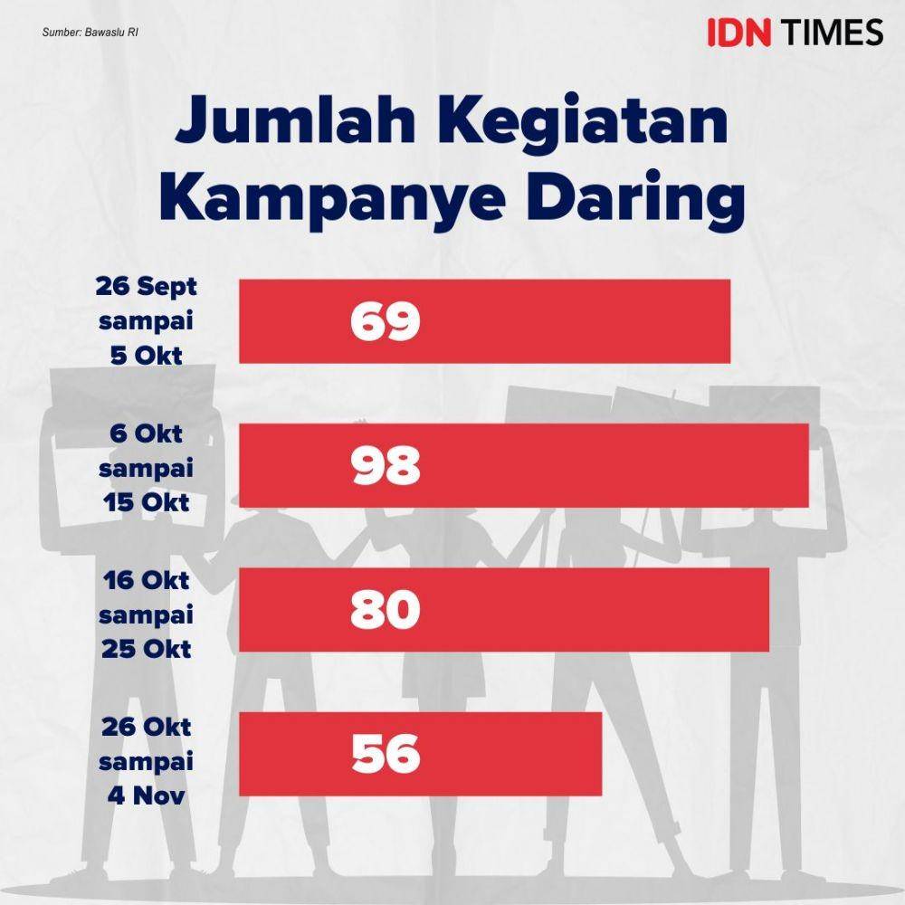 Ilustrasi (IDN Times/Sukma Shakti)