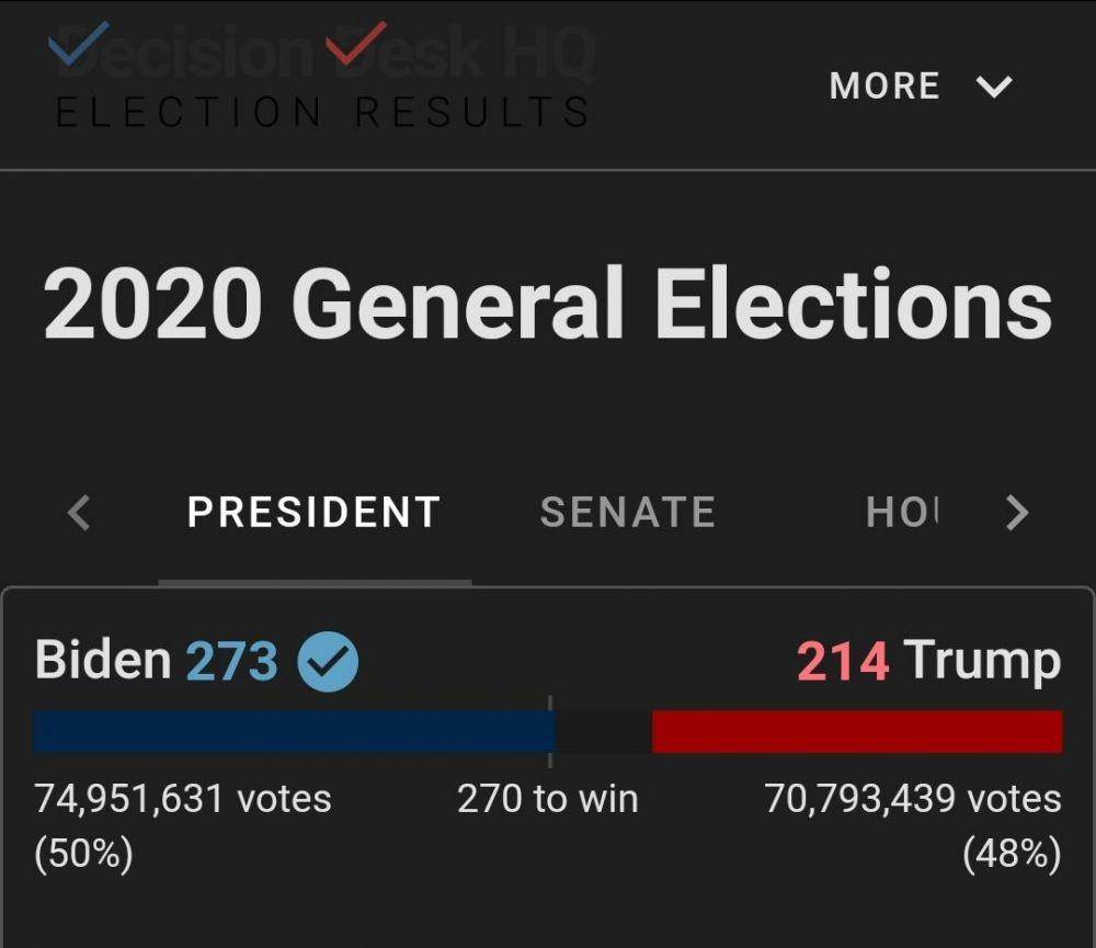 Hasil sementara hitung cepat Pilpres AS 2020 versi Decision Desk HQ (Website/https://results.decisiondeskhq.com)