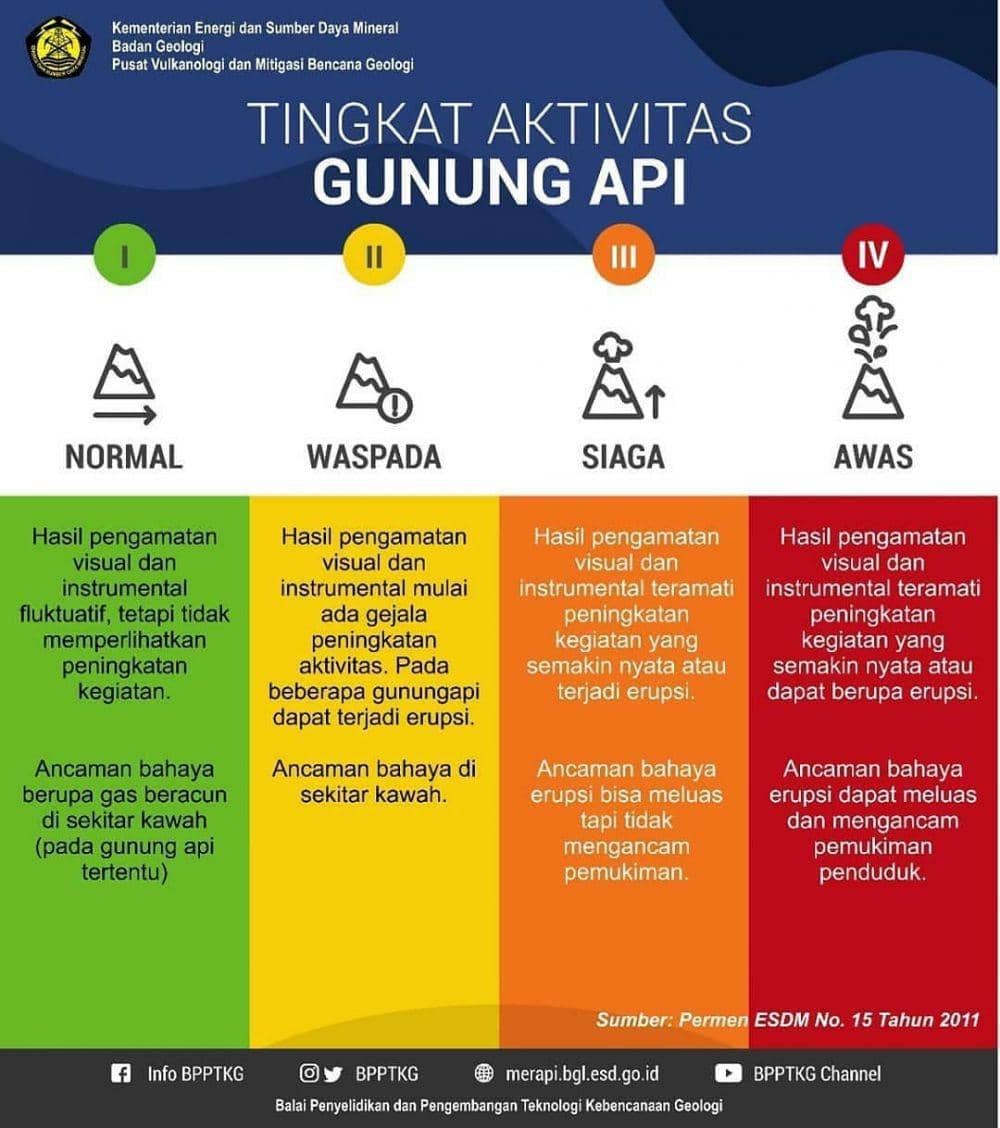 Dok. BPPTKG