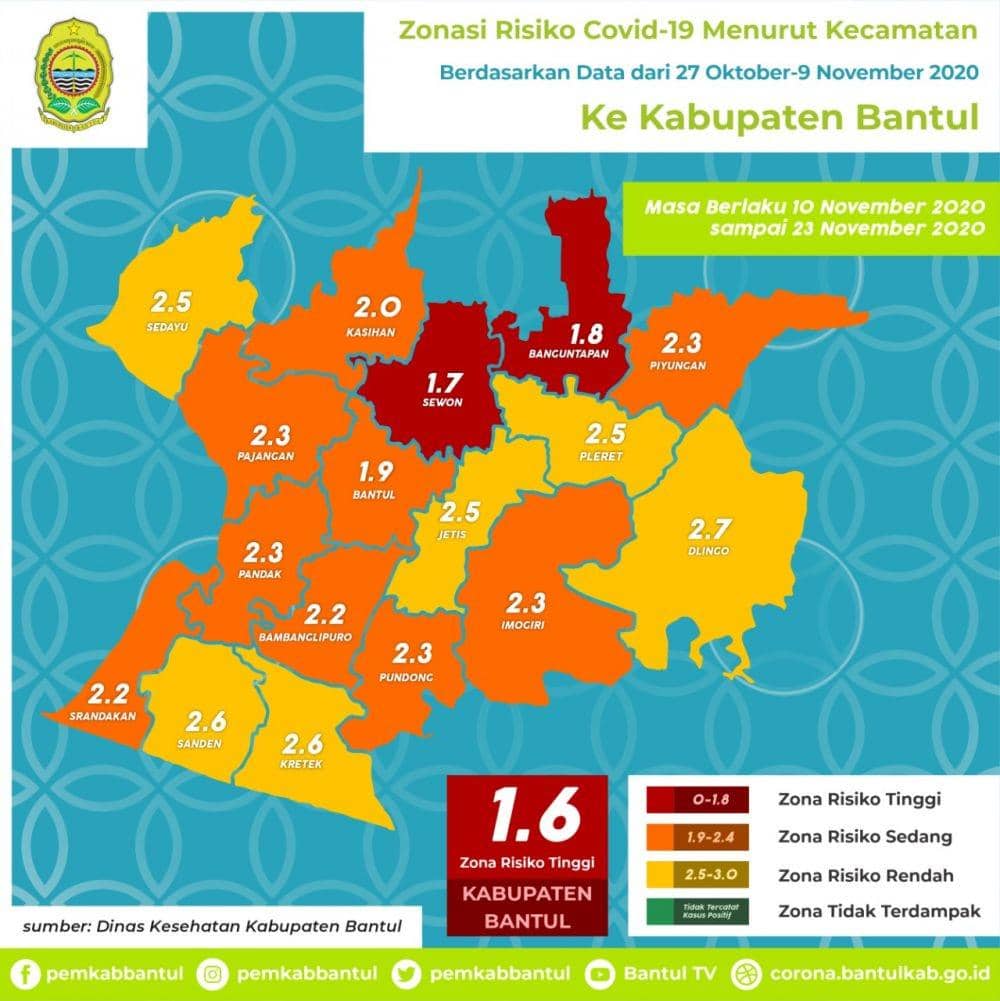 Pertama Kalinya, Dua Kecamatan di Bantul Jadi Zona Merah COVID-19