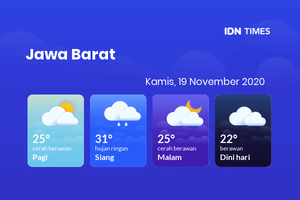Prakiraan Cuaca Hari Ini 19 November 2020, Sebagian Bogor Bakal Cerah Berawan
